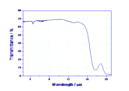 NBU-IR系列硫系玻璃的红外透过光谱(样品厚度为3mm) 宁波大学硫系玻璃产品主要性能参数汇总